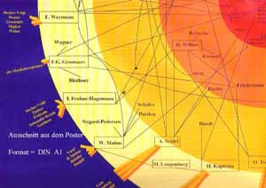 Genealogie der deutschen Musiktherapie-Szene ab 1970 111